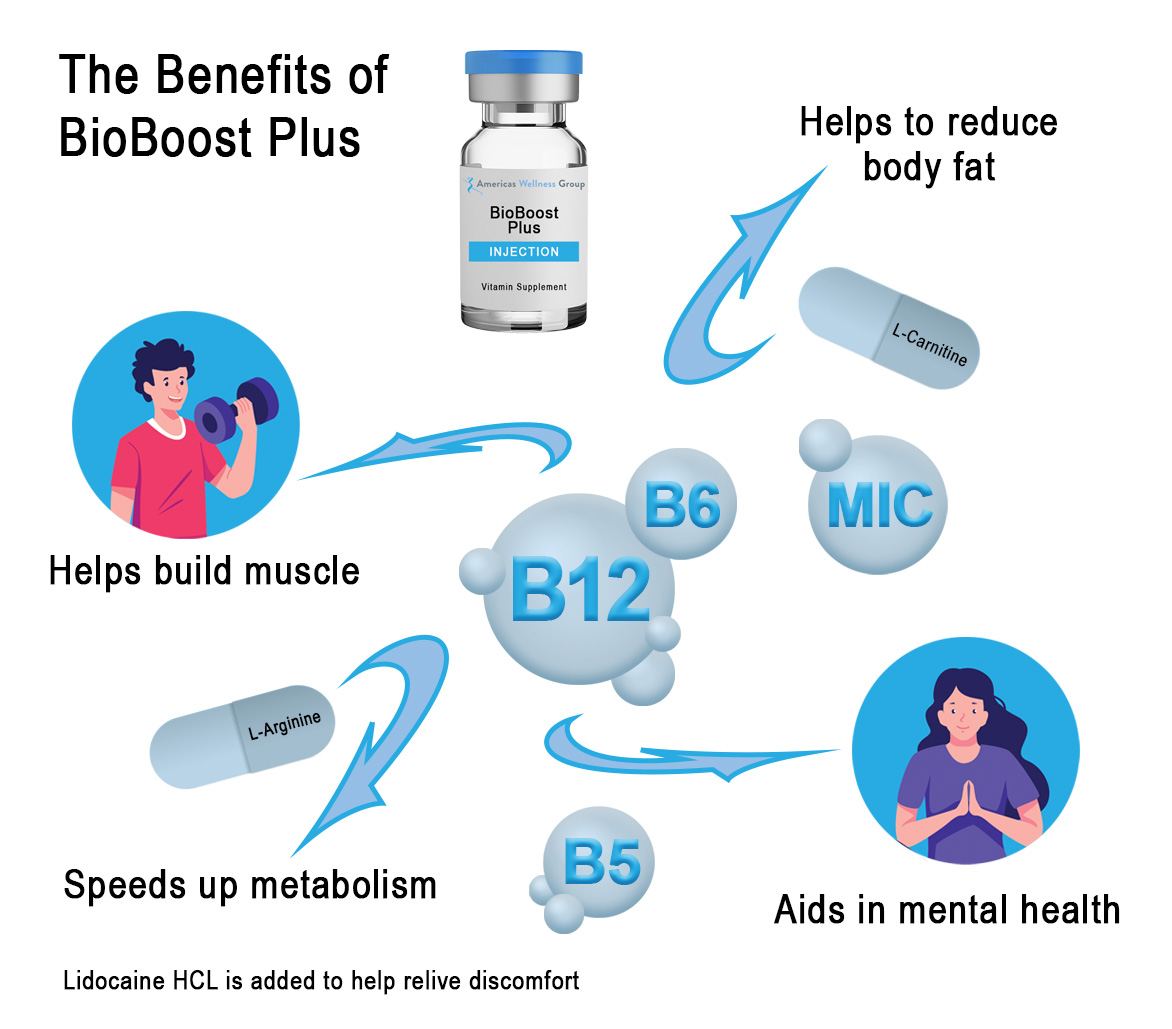 BioBoost Plus para la pérdida de peso - Americas Wellness Group